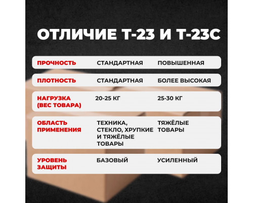 Коробка картонная 380*290*225 Т23С (380*285*228) №17