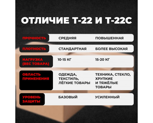 Коробка картонная 392*277*308 Т22С